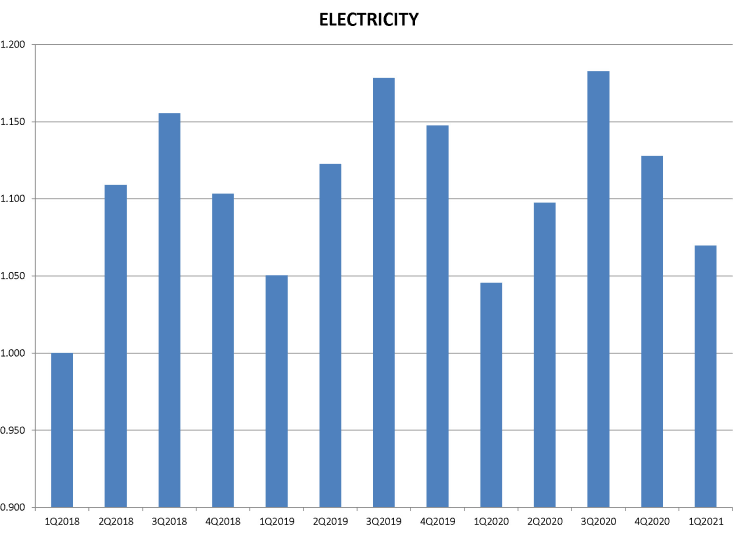 AOS Electricity
