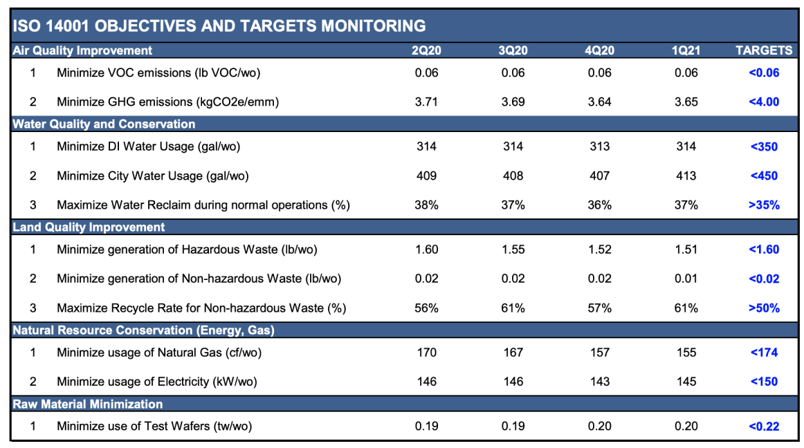 AOS_Objectives-and-Targets-Monitoring