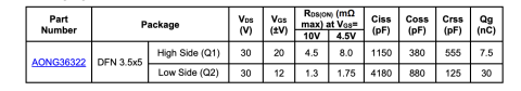 table